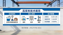 铁力本地工厂讲解：说一遍公路压浆料和铁路压浆料的区别